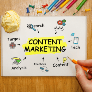 Content marketing in digital marketing